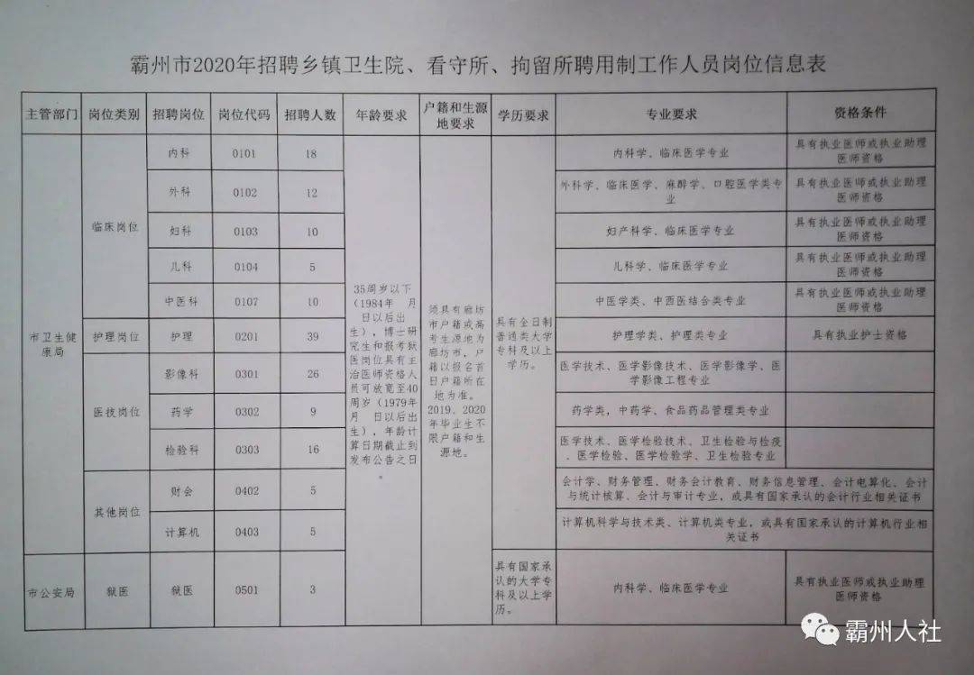 沧州市最新招聘动态及其社会影响分析