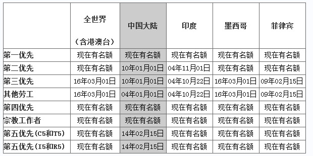 美国移民最新排期表深度解读及其影响分析