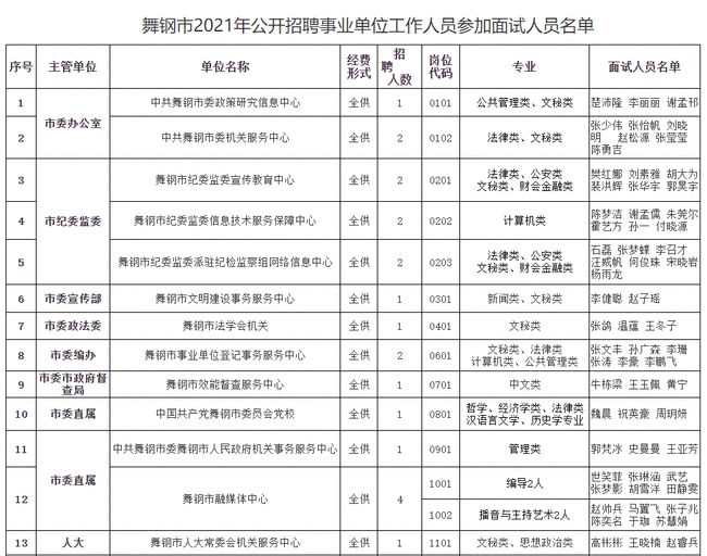 舞钢市人力资源和社会保障局招聘最新信息详解