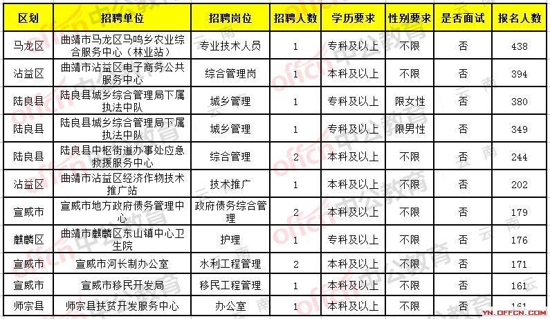 云县人力资源和社会保障局最新招聘信息全面解析