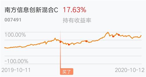 基金行情最新动态解析，市场走势展望与分析报告