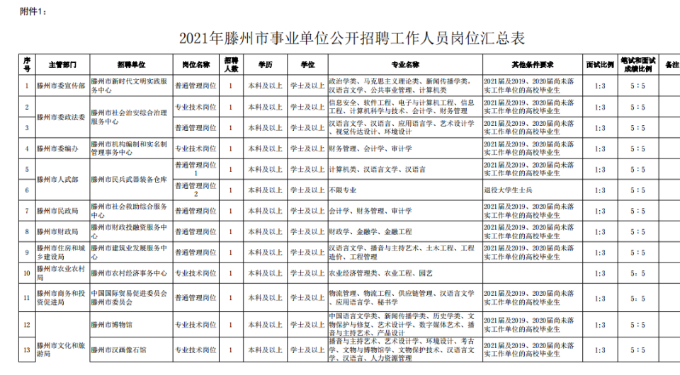 滕州最新招工动态，职业发展的无限可能