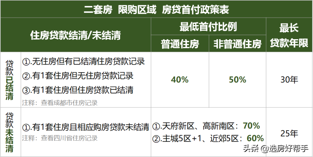 成都限购政策调整重塑市场格局，推动可持续发展