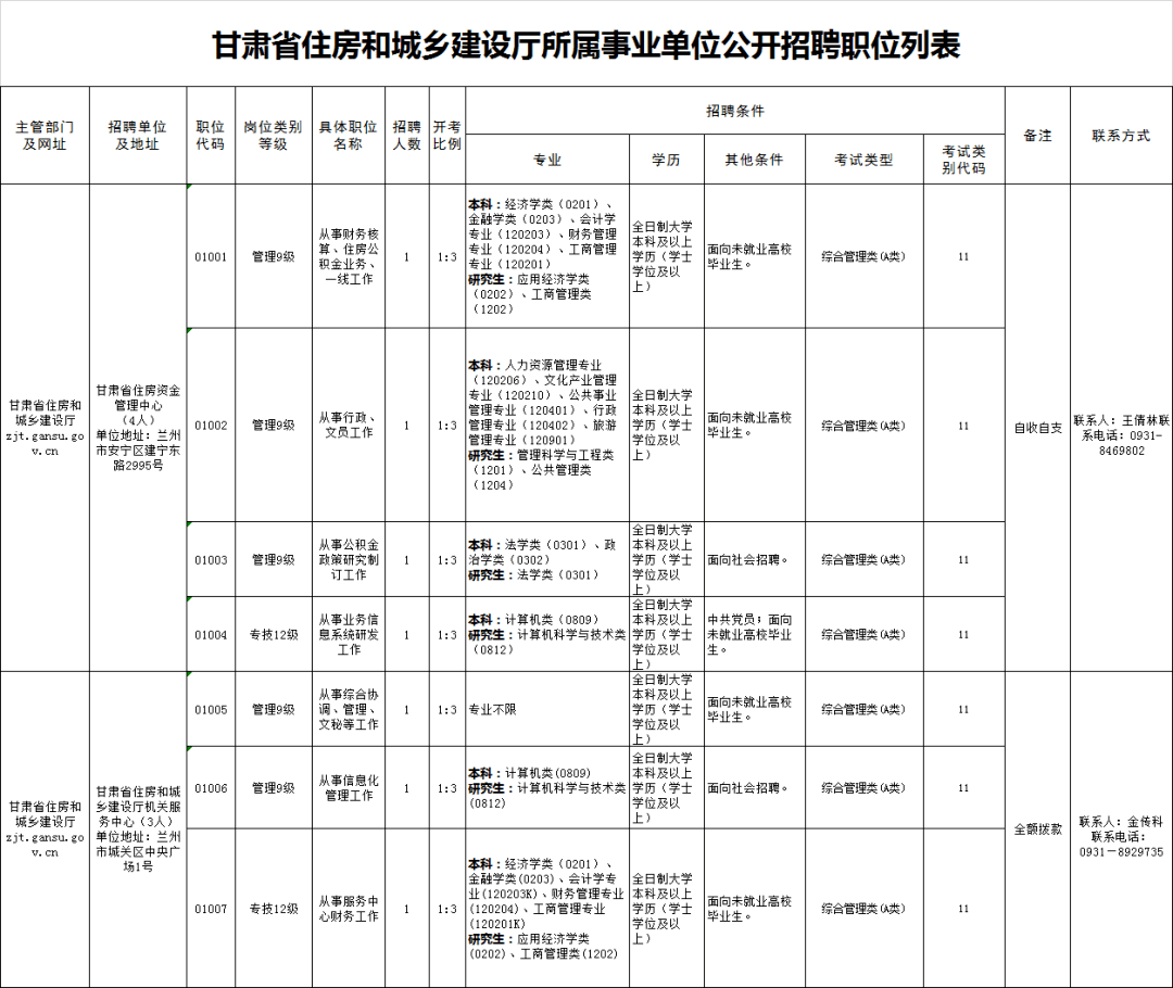 古塔区住房和城乡建设局招聘启事