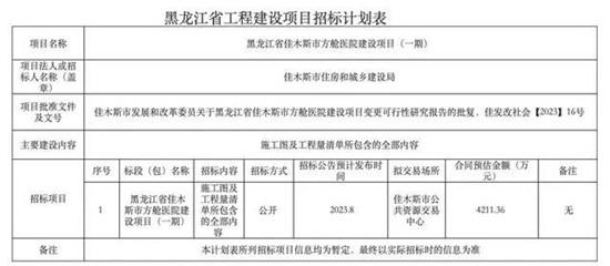 嫩江县自然资源和规划局最新项目动态与区域发展影响解析