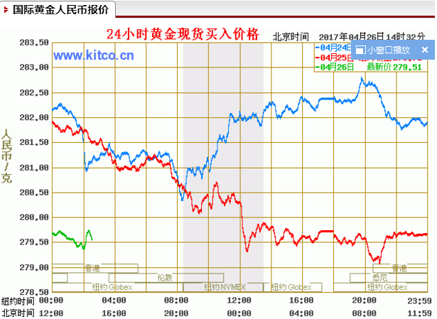 黄金市场最新走势图，洞悉黄金市场动态与未来前景展望