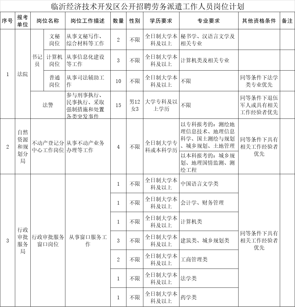 洛川县自然资源和规划局最新招聘公告概览