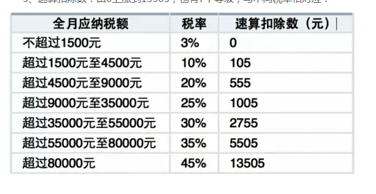 最新个税计算表全面解析