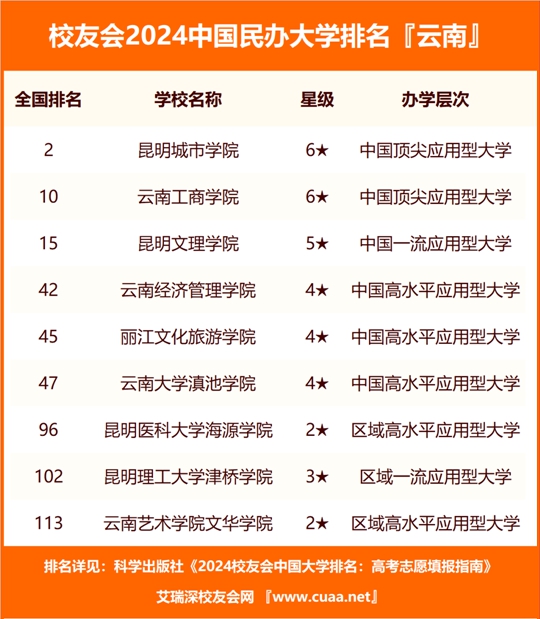 校友会最新排名揭示高校实力与影响力的深度解读