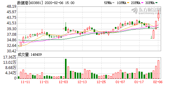 数据港股票最新消息深度解读