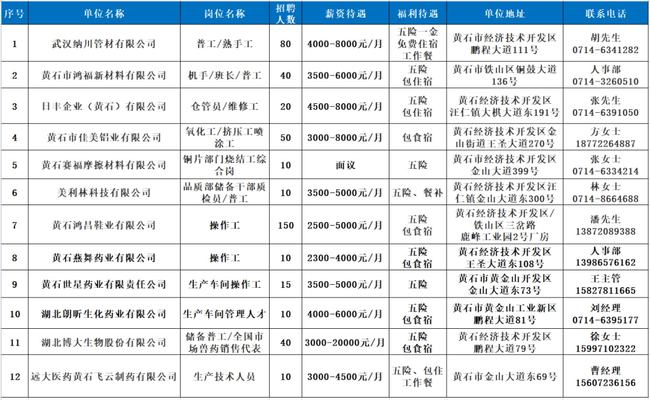 恩施最新招聘信息概览