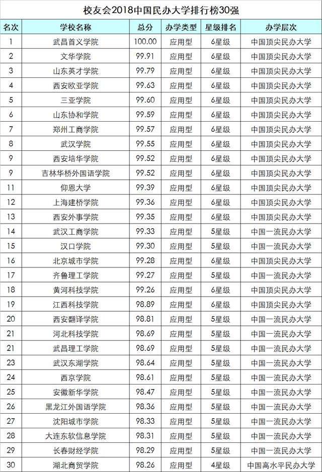 中国大学最新排行榜，多元视角下的高校发展解读