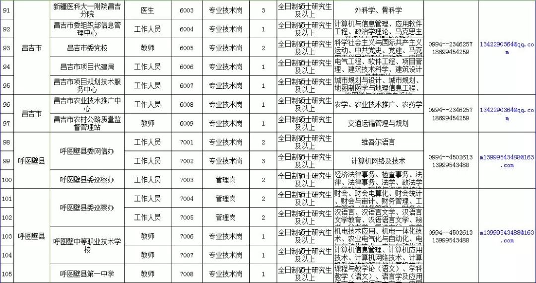 乌鲁木齐县人力资源和社会保障局最新招聘信息全面解析