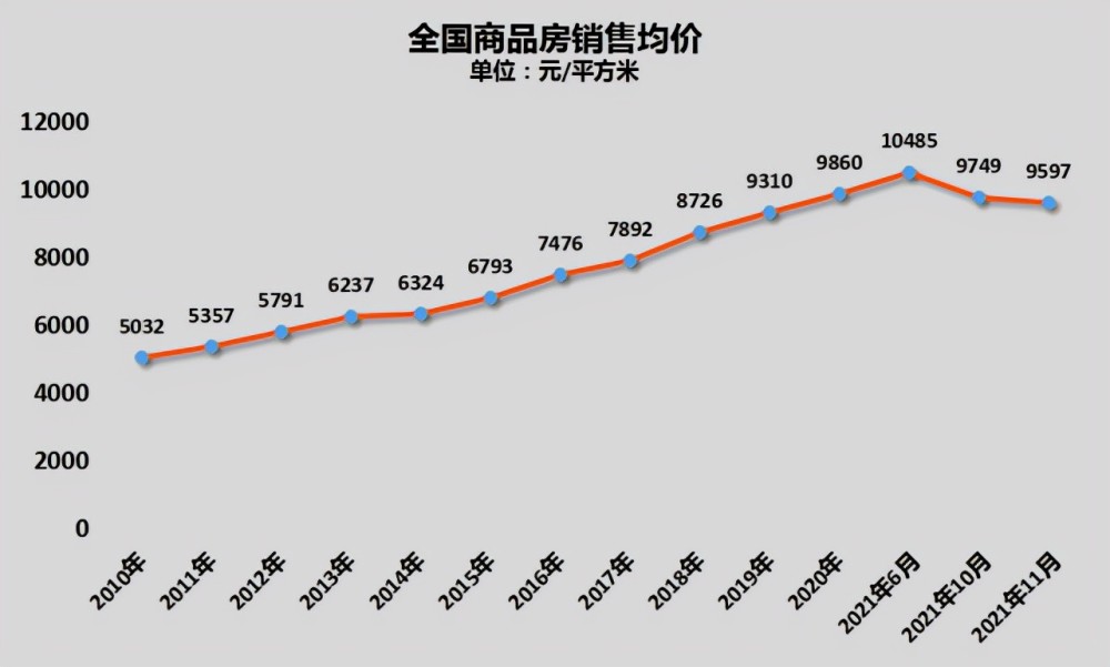 全国房价走势最新消息，趋势分析、未来展望及影响因素探究