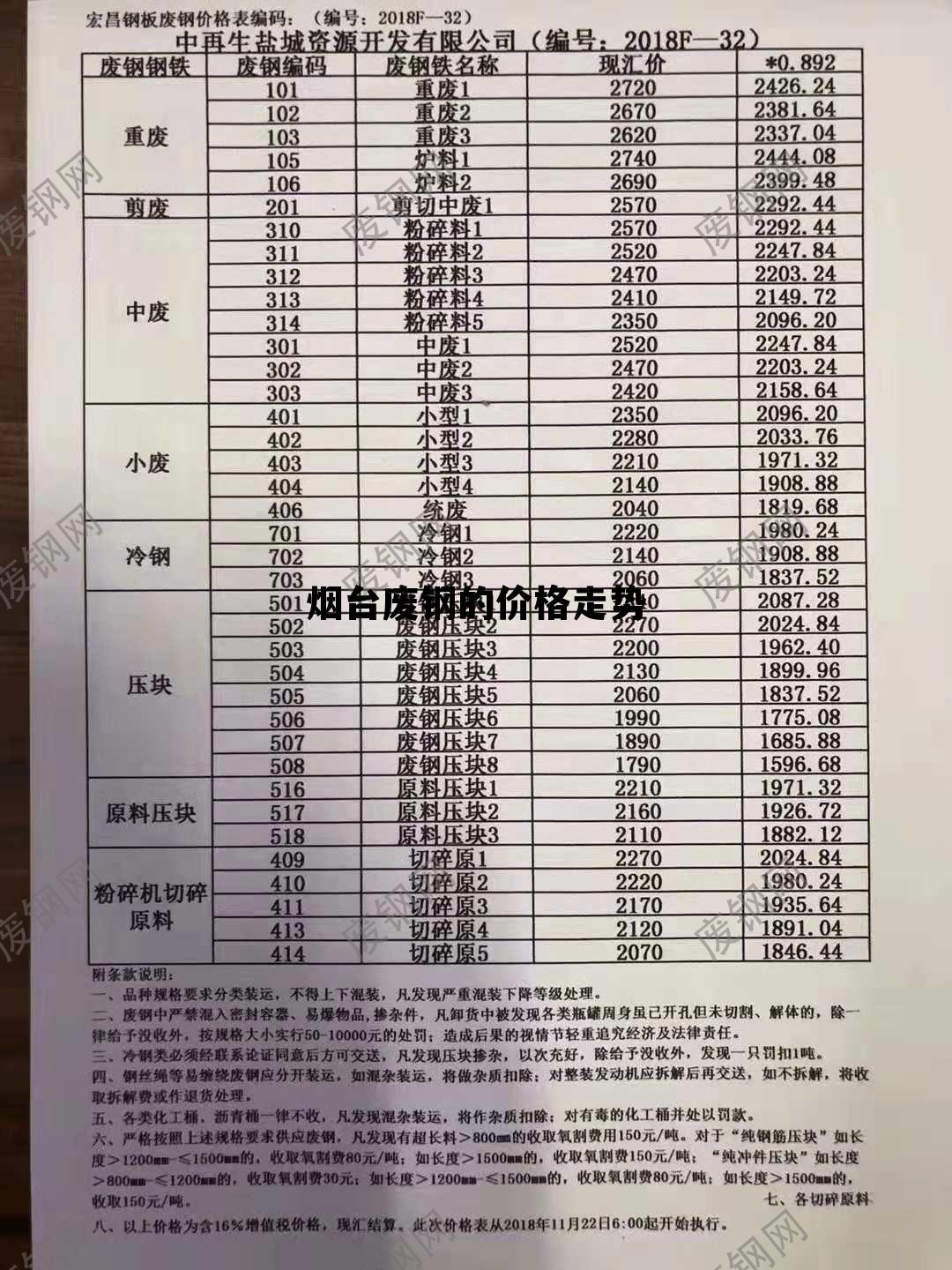 废铁今日最新价格行情分析