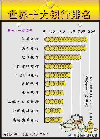 世界十大银行排名及影响力深度解析