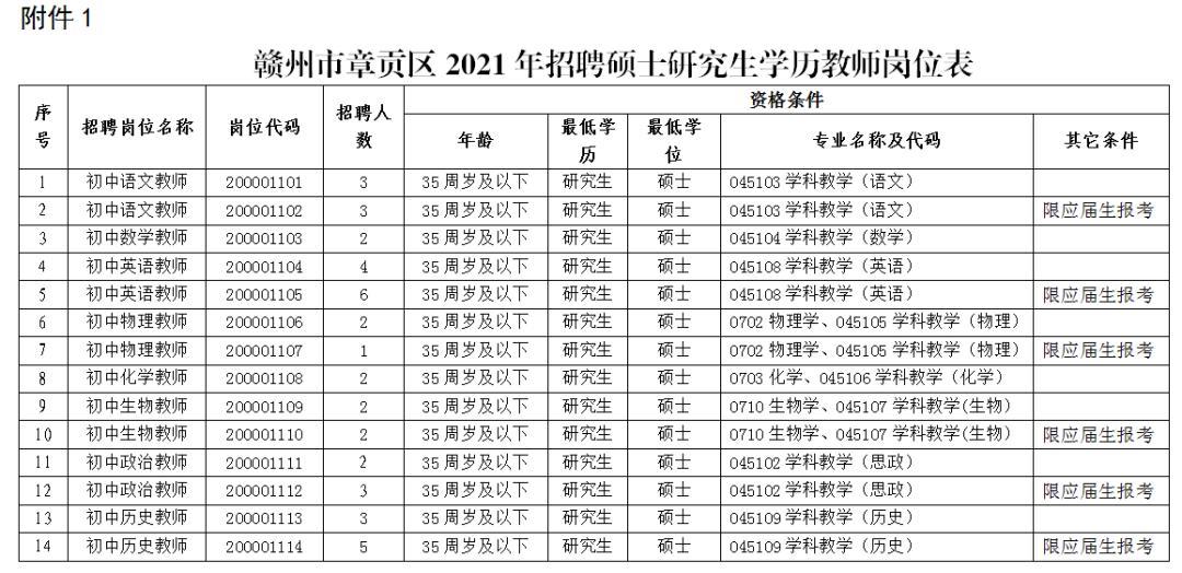 赣州招聘动态更新与就业市场趋势深度解析