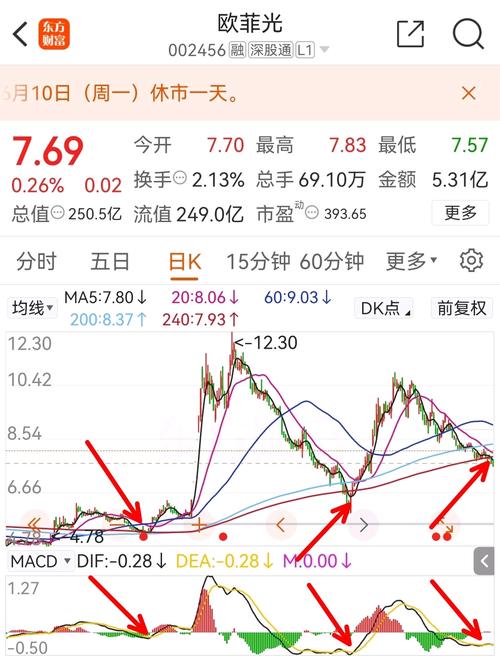 欧菲光股票最新消息深度解读与解析