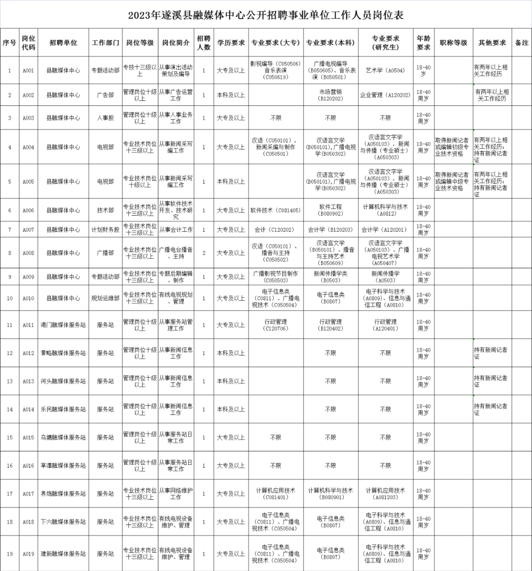 遂溪县人力资源和社会保障局最新招聘信息全面解析