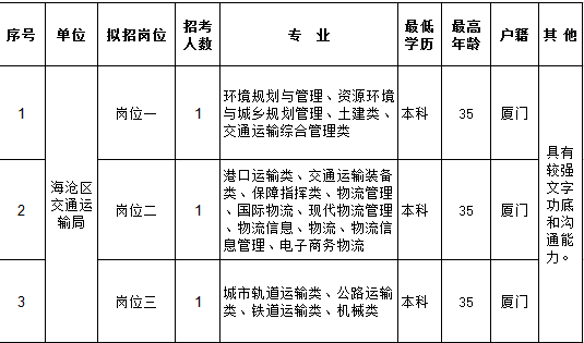 海沧区交通运输局最新招聘详解公告