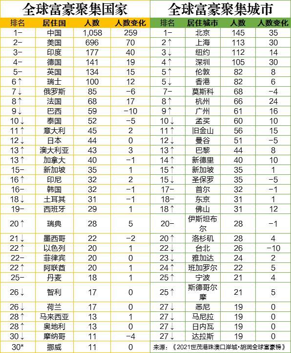 中国首富最新动态，财富增长与社会责任并行发展之路