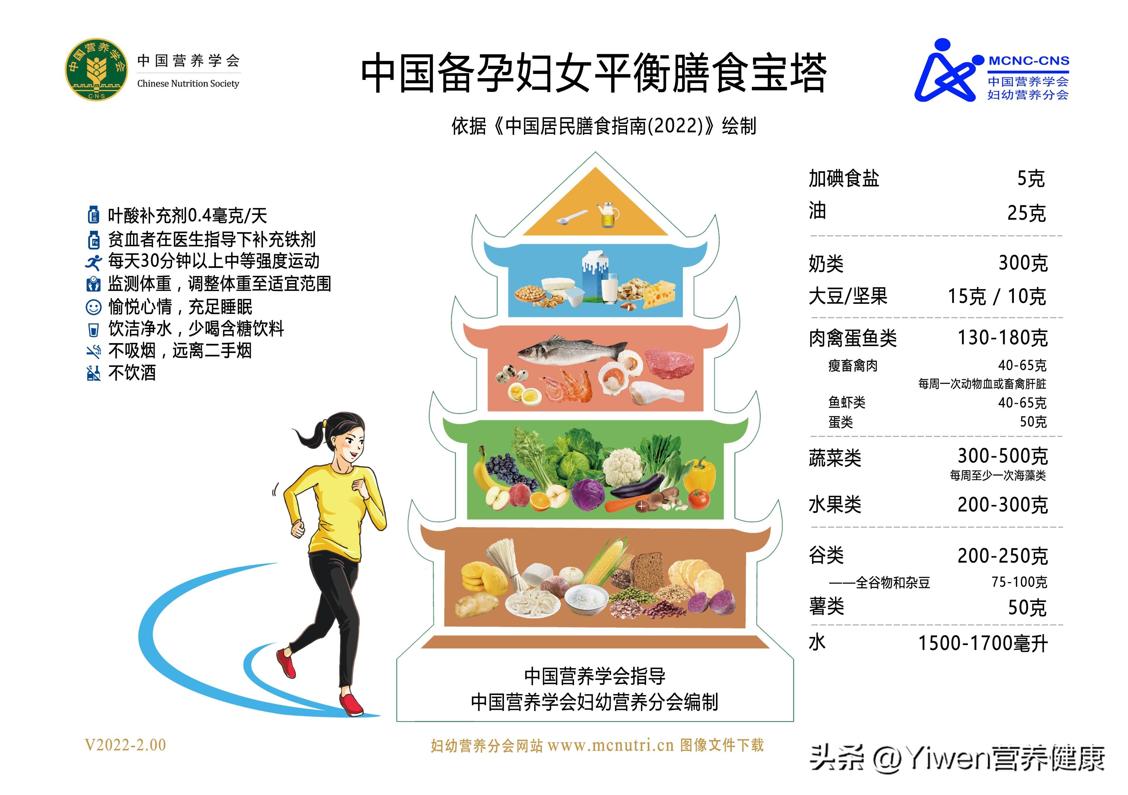 最新膳食宝塔引领健康饮食新理念