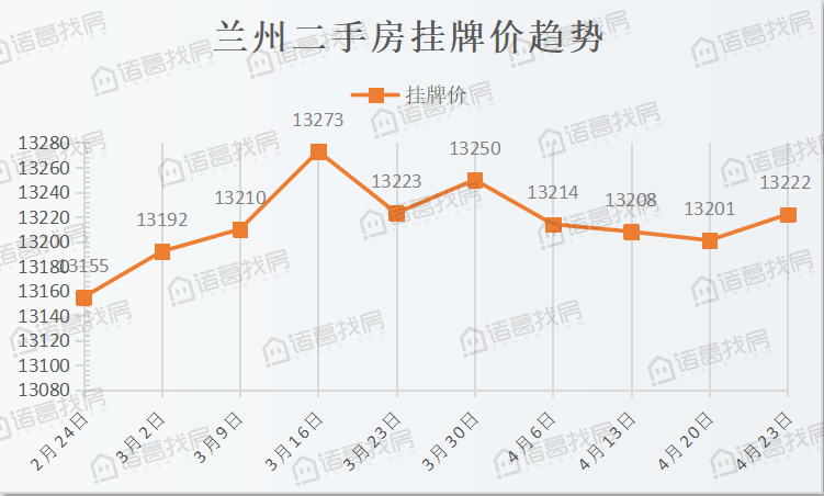 兰州房价动态，最新市场走势及影响因素深度解析