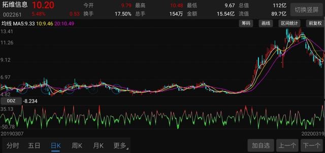 拓维信息股票最新动态全面解读