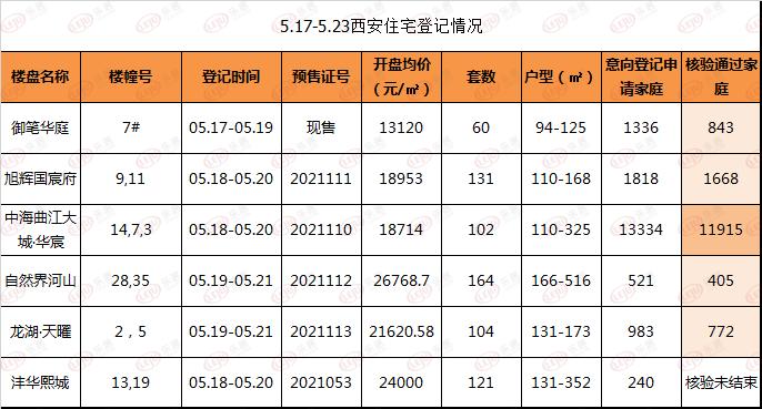 西咸新区最新房价动态与影响因素分析