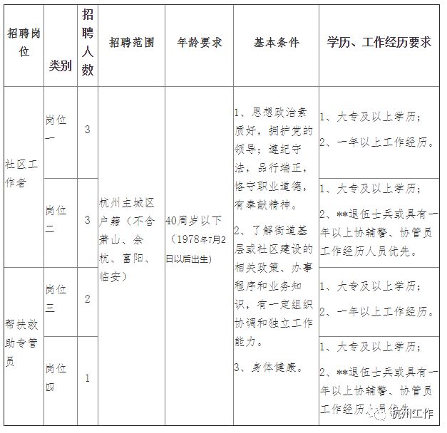 大通区科学技术和工业信息化局招聘公告新鲜出炉！