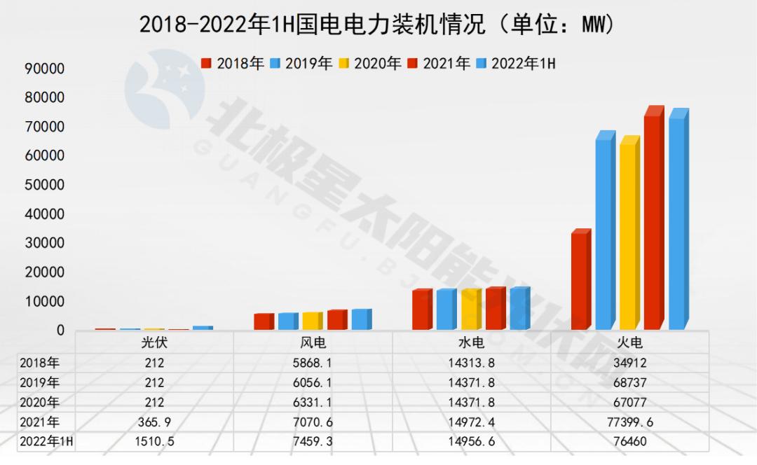 五大电力集团排名及发展趋势深度解析