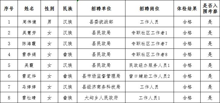 屏边苗族自治县人力资源和社会保障局最新招聘全面解析