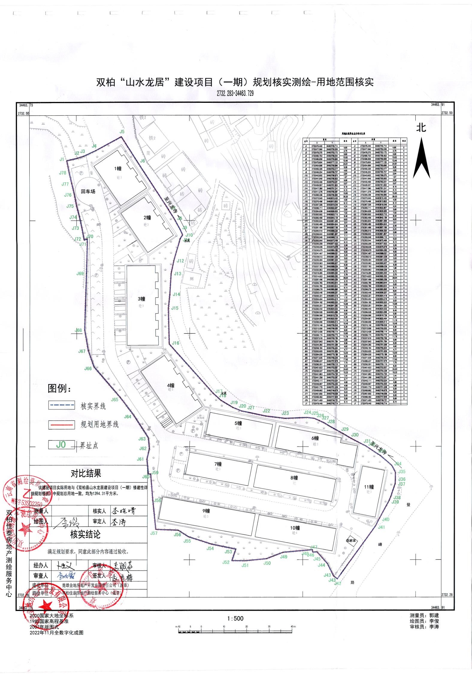 祁门县自然资源和规划局最新项目概览