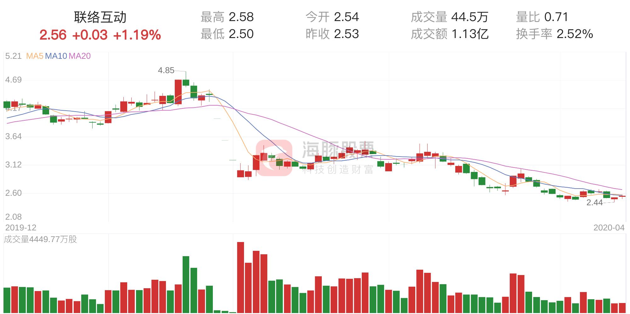 重塑数字时代沟通模式，联络互动最新传闻热议中