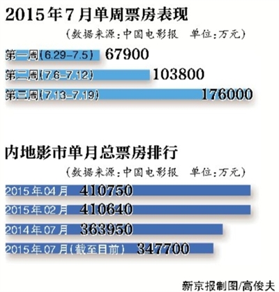 电影市场繁荣与挑战，最新票房统计揭示数据背后的故事