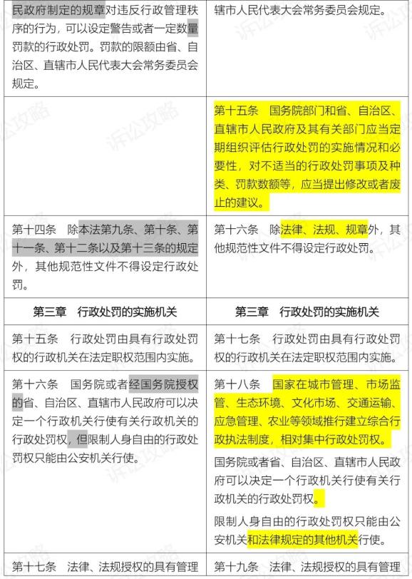 行政处罚法最新实施及其深远影响