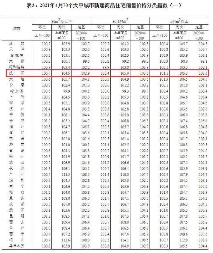 2021年房价趋势深度解析，市场走向与预测