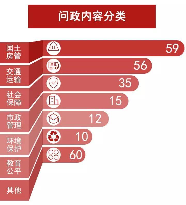 九龙坡区交通运输局最新发展规划概览