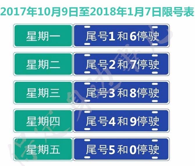 保定限号最新消息全面解析