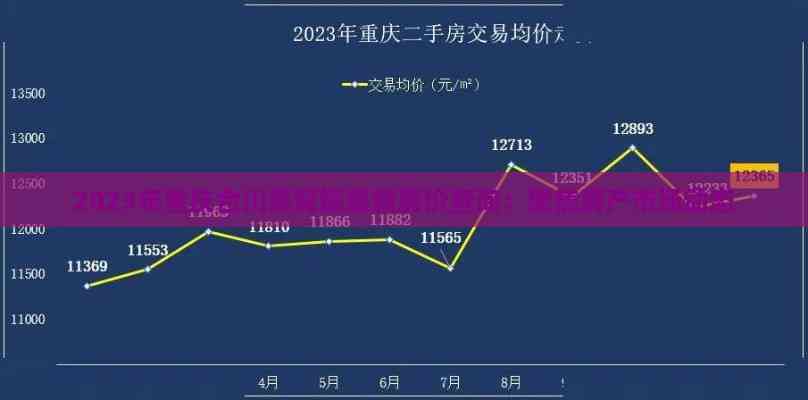 重庆房价走势及最新消息，城市发展的微观洞察