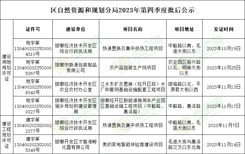 武陵源区自然资源和规划局人事任命，塑造发展新格局的领航者