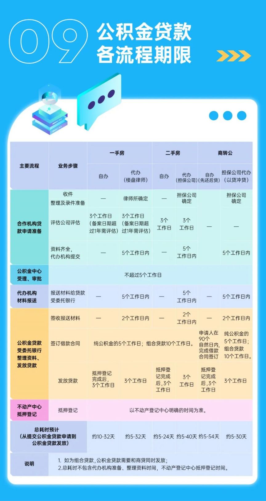 最新公积金贷款政策解读及实用策略指南