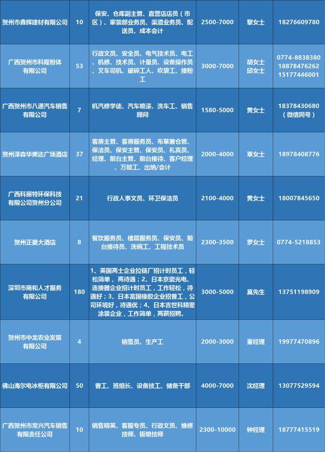 保定百姓人才网最新招聘信息汇总