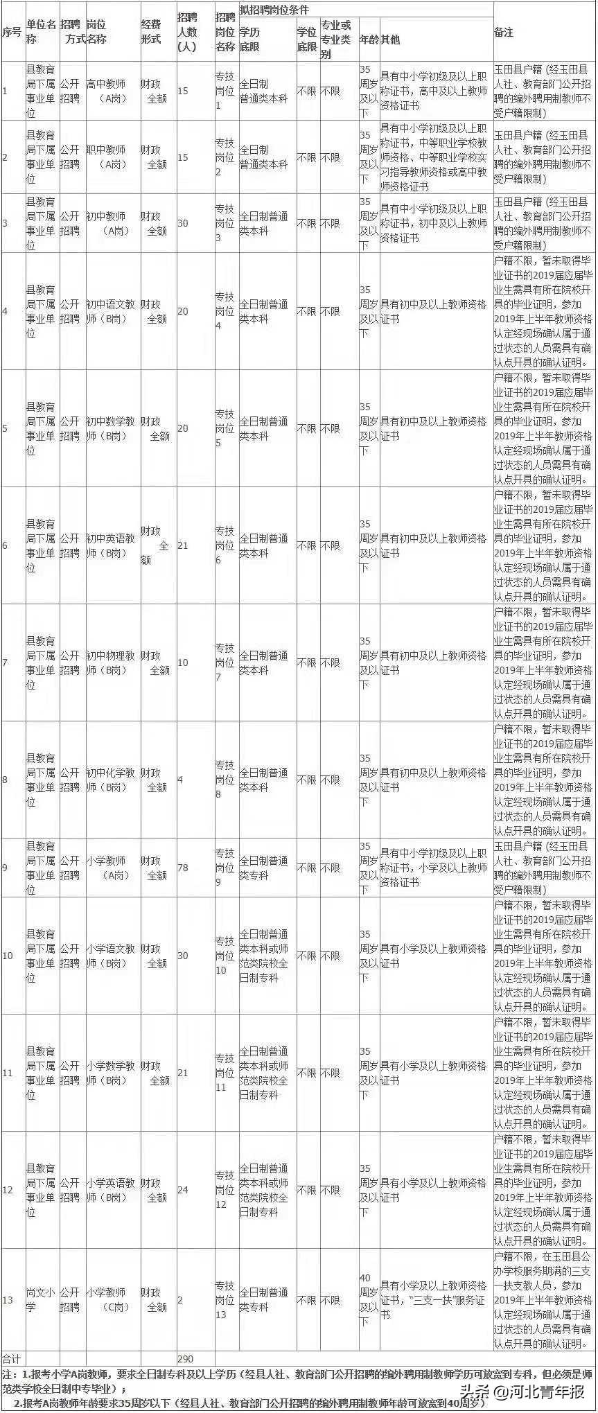 玉田最新招工信息今日更新，职业发展的无限机遇探索