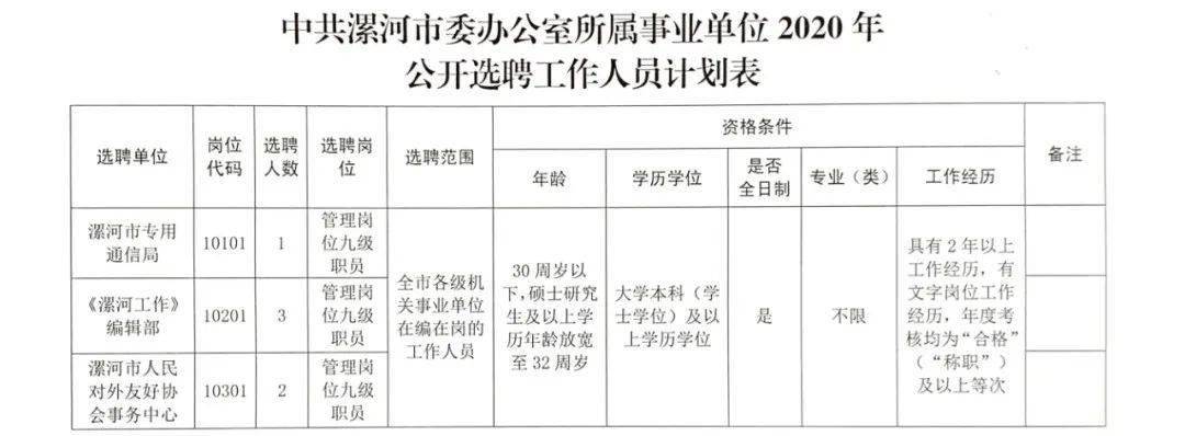 临夏市人力资源和社会保障局最新招聘全解析