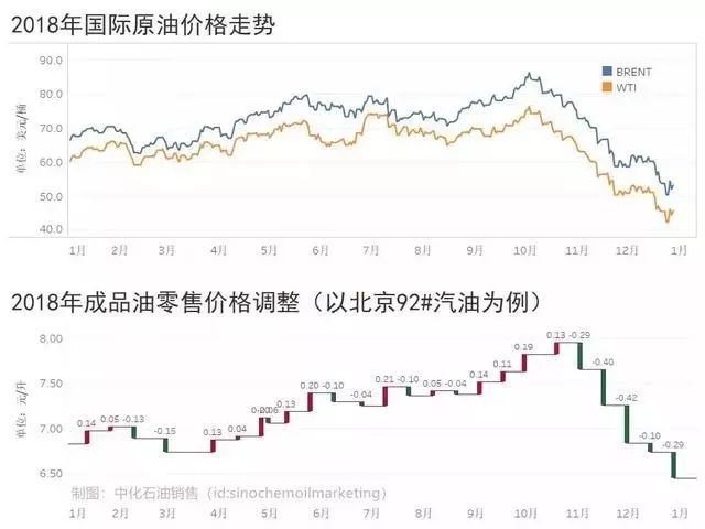 最新国际油价走势解析