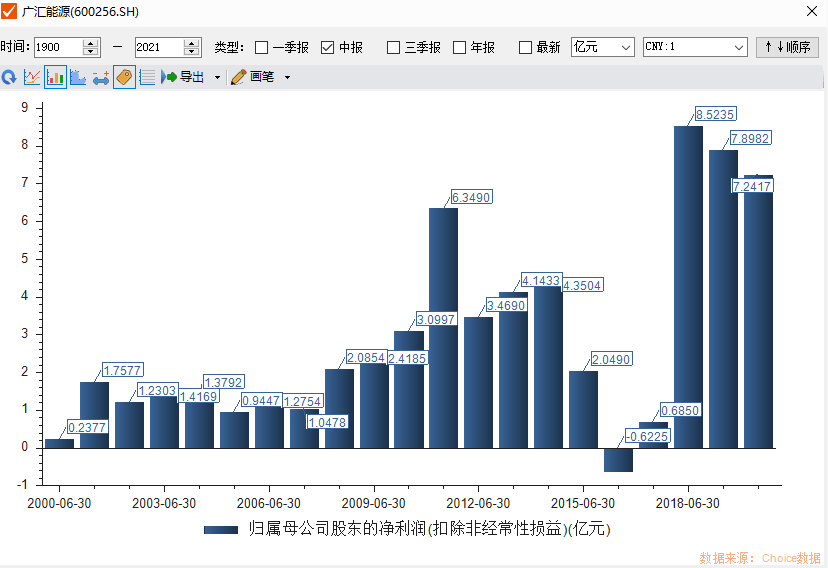 广汇能源最新消息综述，全面解读公司动态与行业趋势