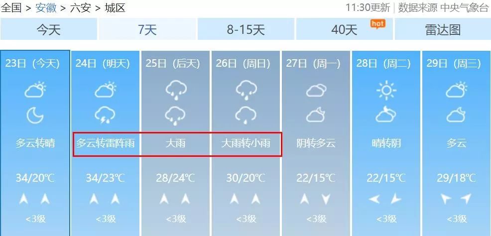 六安最新天气预报通知