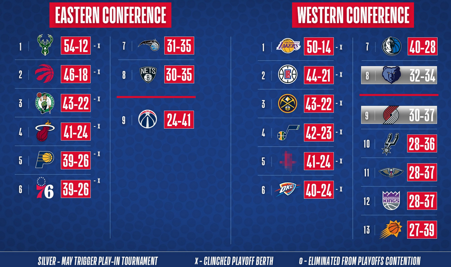 NBA最新战报及排名深度解析