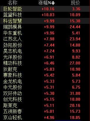 鸣志电器最新消息综述，动态与发展概览